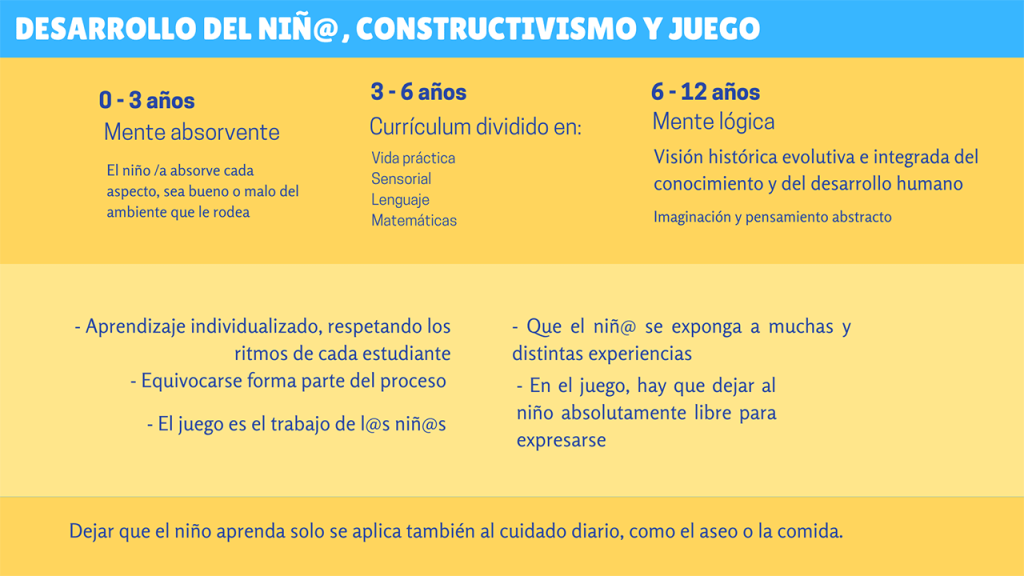 Aportaciones de María Montessori a la educación - Eduforics ...