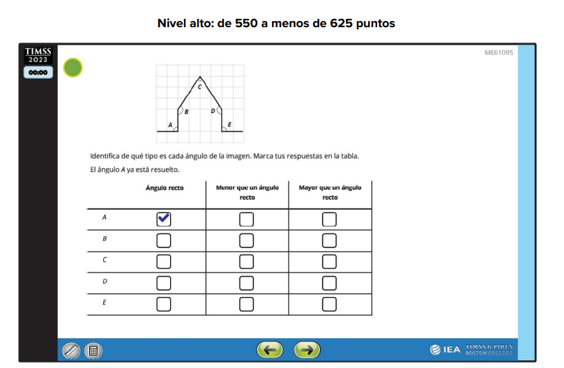 Figura 2. Pregunta nivel alto para alumnos de 4.º de Primaria 