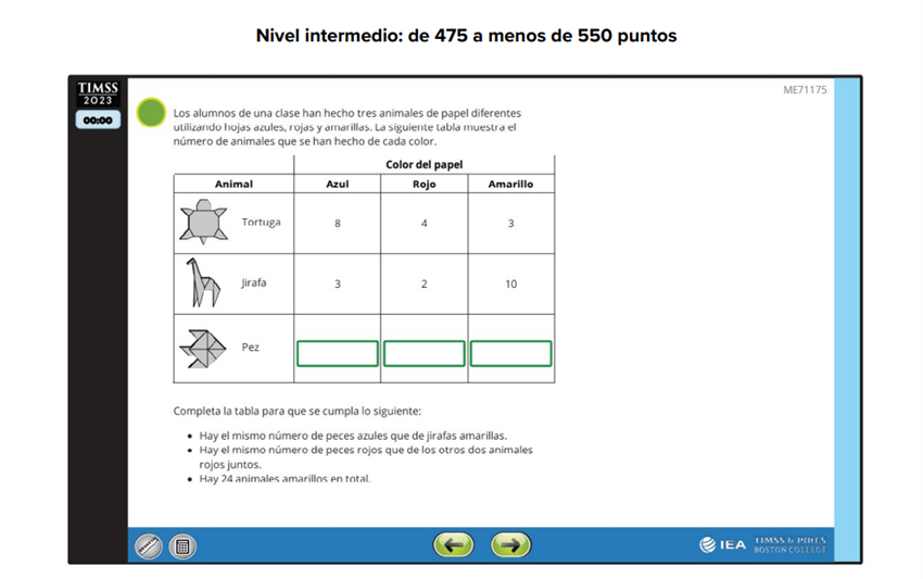 Figura 3. Pregunta nivel intermedio para alumnos de 4.º de Primaria 